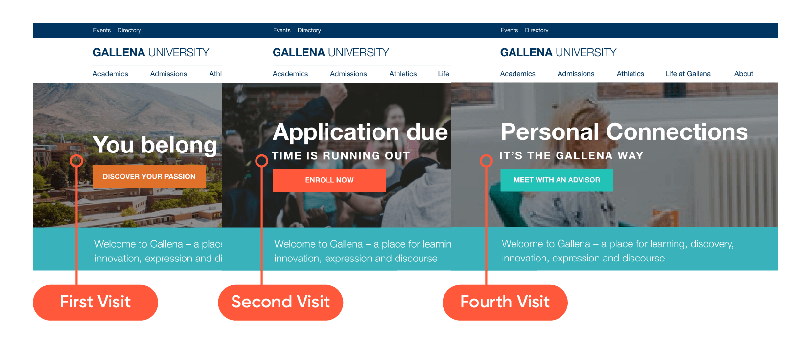 Display relevant calls to action on your higher educaiton website with Modern Campus personalization.